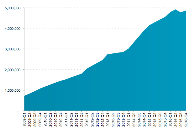 total-weekday-dec16.png