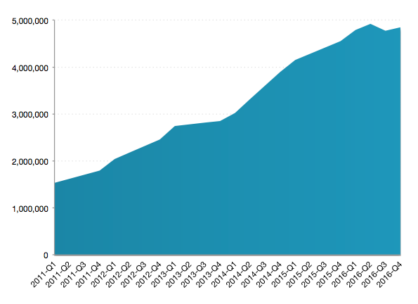 total-weekday-nov16.png