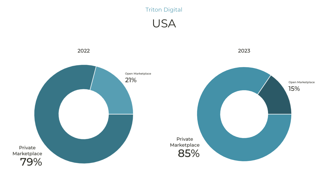 Chart
Description automatically generated