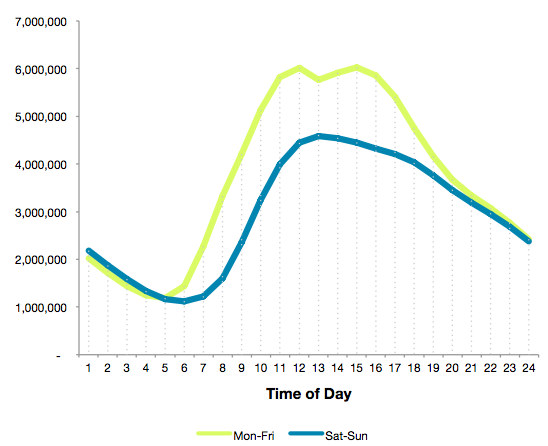 weekday-peak-dec16.png