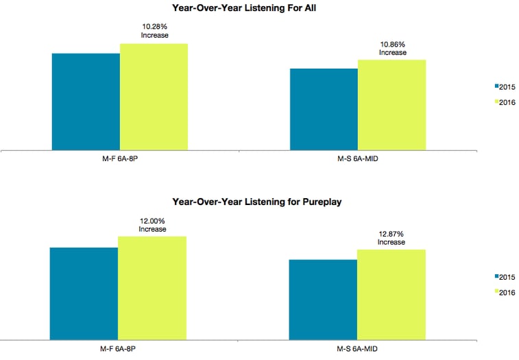 yoy-all-pureplay-dec16.png