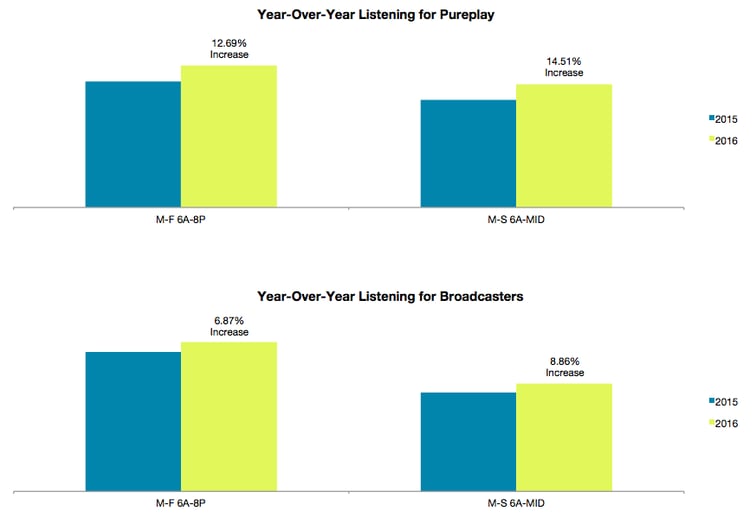 yoy-pureplay-broadcaster-nov16.png