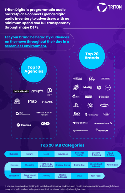 Triton_Infographic-1