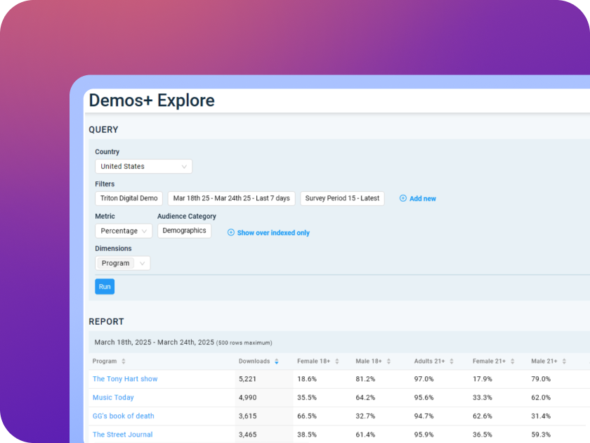 Panel de Demos+ Explore que muestra datos demográficos y mediciones de la audiencia del podcast