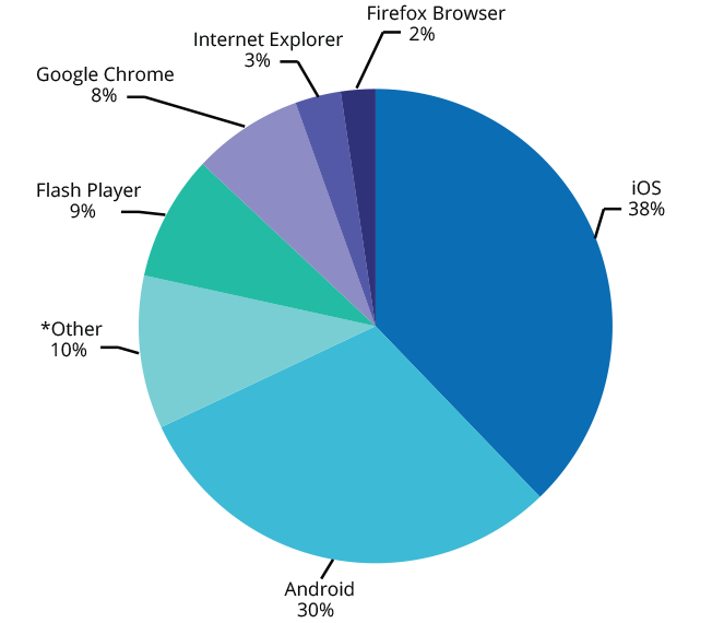 April 2015 Insights & Trends