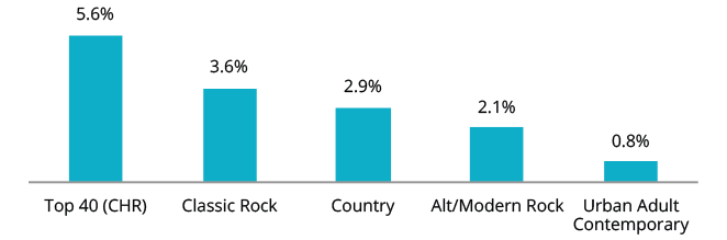 April 2015 Insights & Trends