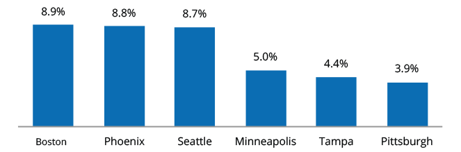April 2015 Insights & Trends