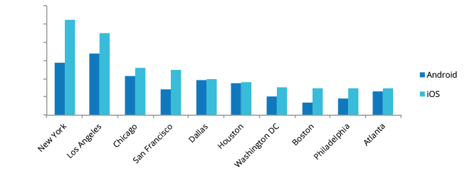 April 2015 Insights & Trends