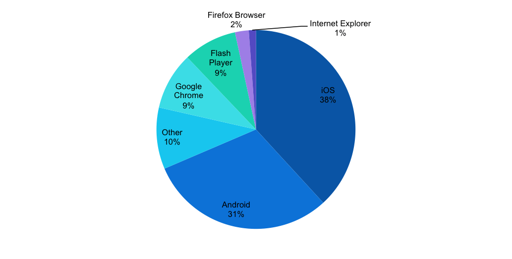 Feb-16-Devices.png Feb-16-Devices.png
