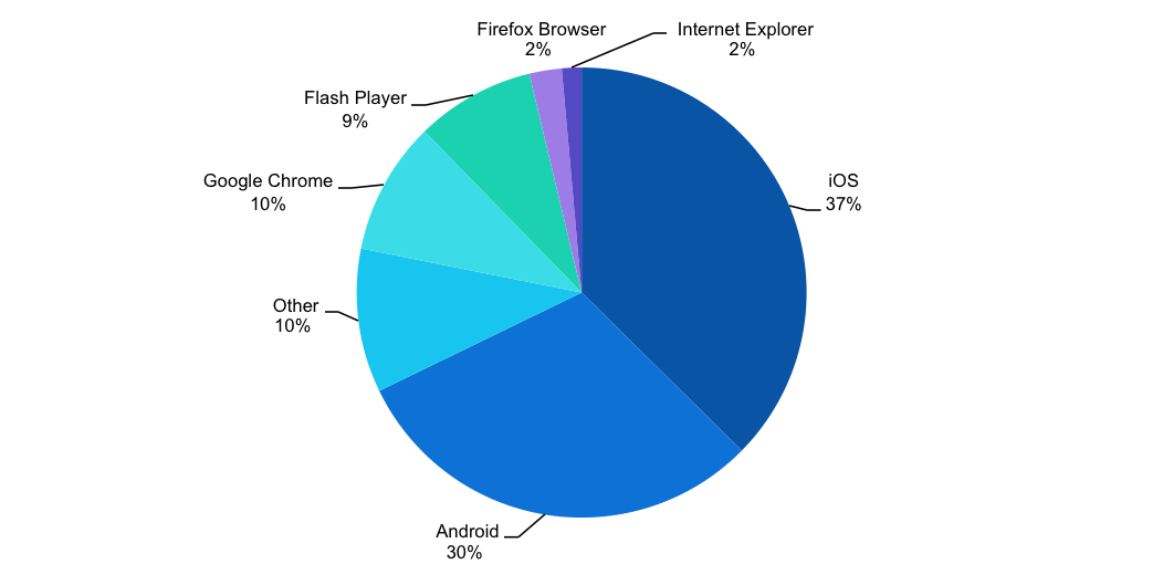 Jan-16-Devices.png Jan-16-Devices.png