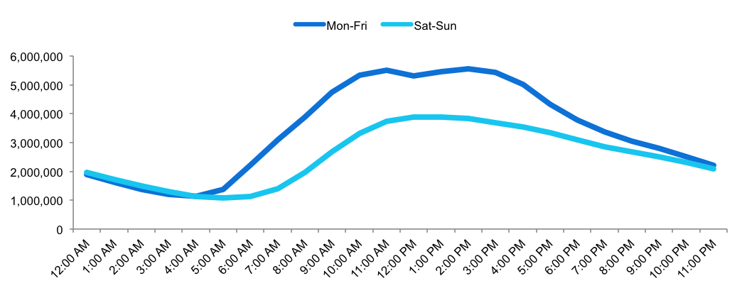 Jan-16-Listening_by_Hour.png Jan-16-Listening_by_Hour.png