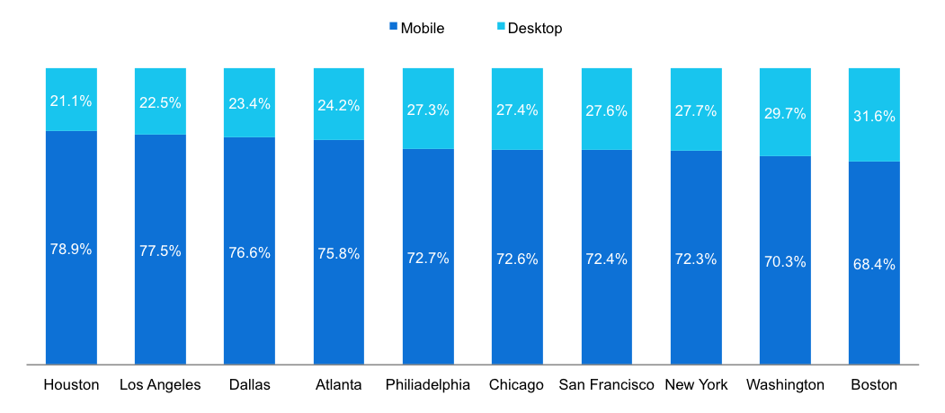 Jan-16-Markets_by_Device.png Jan-16-Markets_by_Device.png
