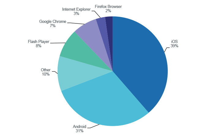 June 2015 Insights & Trends June 2015 Insights & Trends
