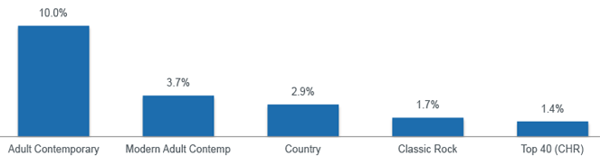 June 2015 Insights & Trends