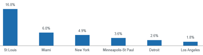 June 2015 Insights & Trends June 2015 Insights & Trends