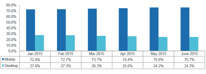 June 2015 Insights & Trends June 2015 Insights & Trends