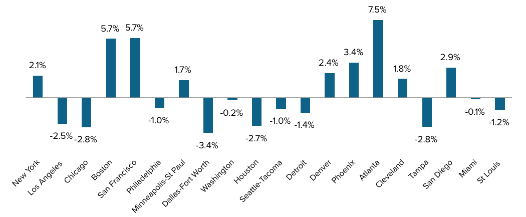Top_20_Markets.png
