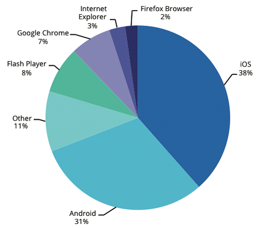 May 2015 Insights & Trends