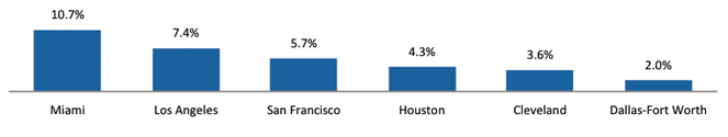 May 2015 Insights & Trends May 2015 Insights & Trends