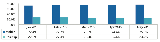 May 2015 Insights & Trends May 2015 Insights & Trends