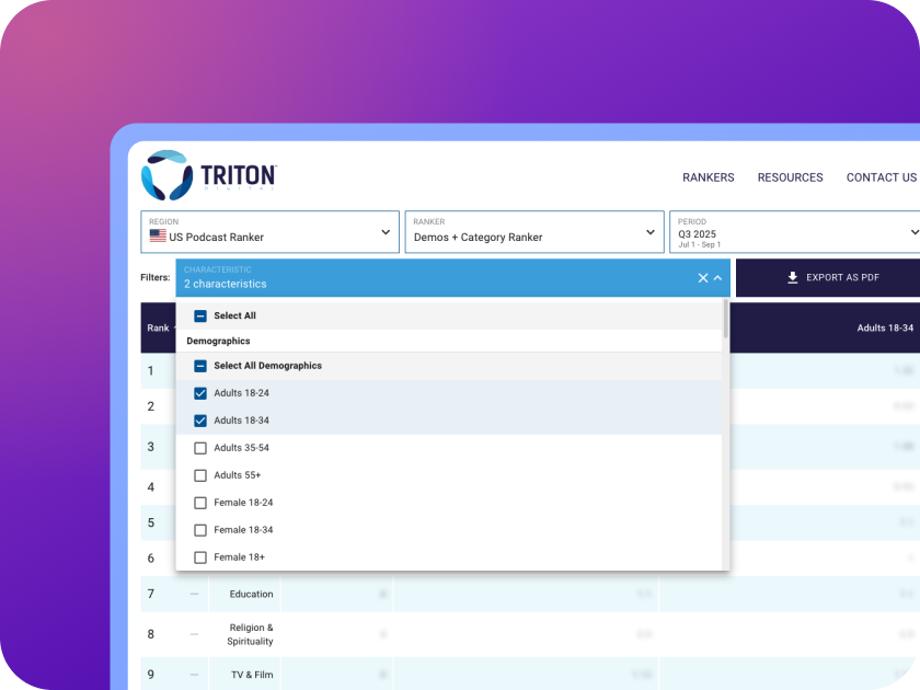 El panel de rankers de podcasts de Triton filtra los mejores podcasts por demografía y categoría