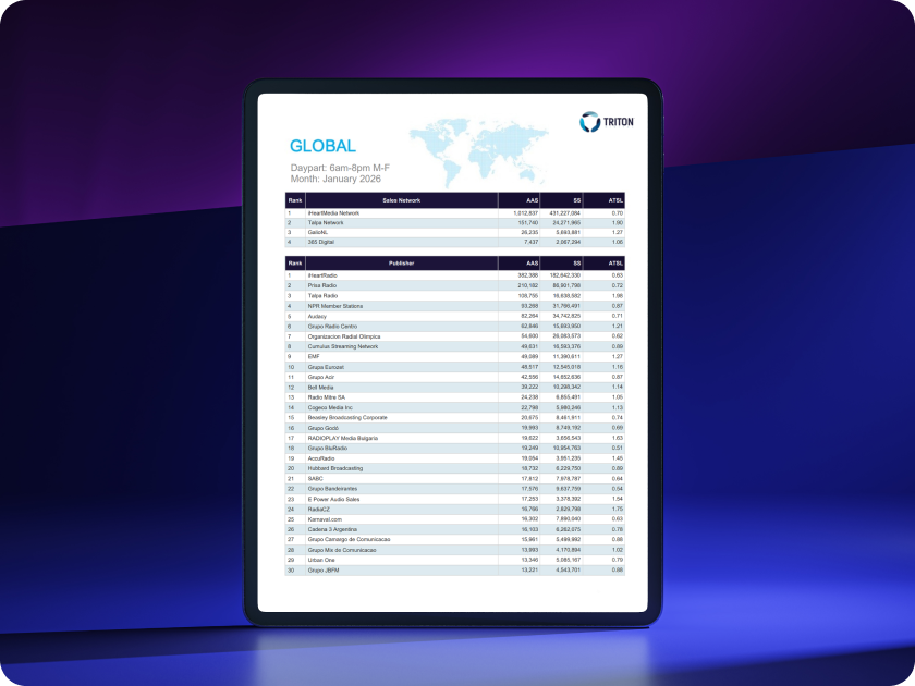 Tablet que muestra el informe de rankers globales de streaming de Triton para los principales publishers de audio digital