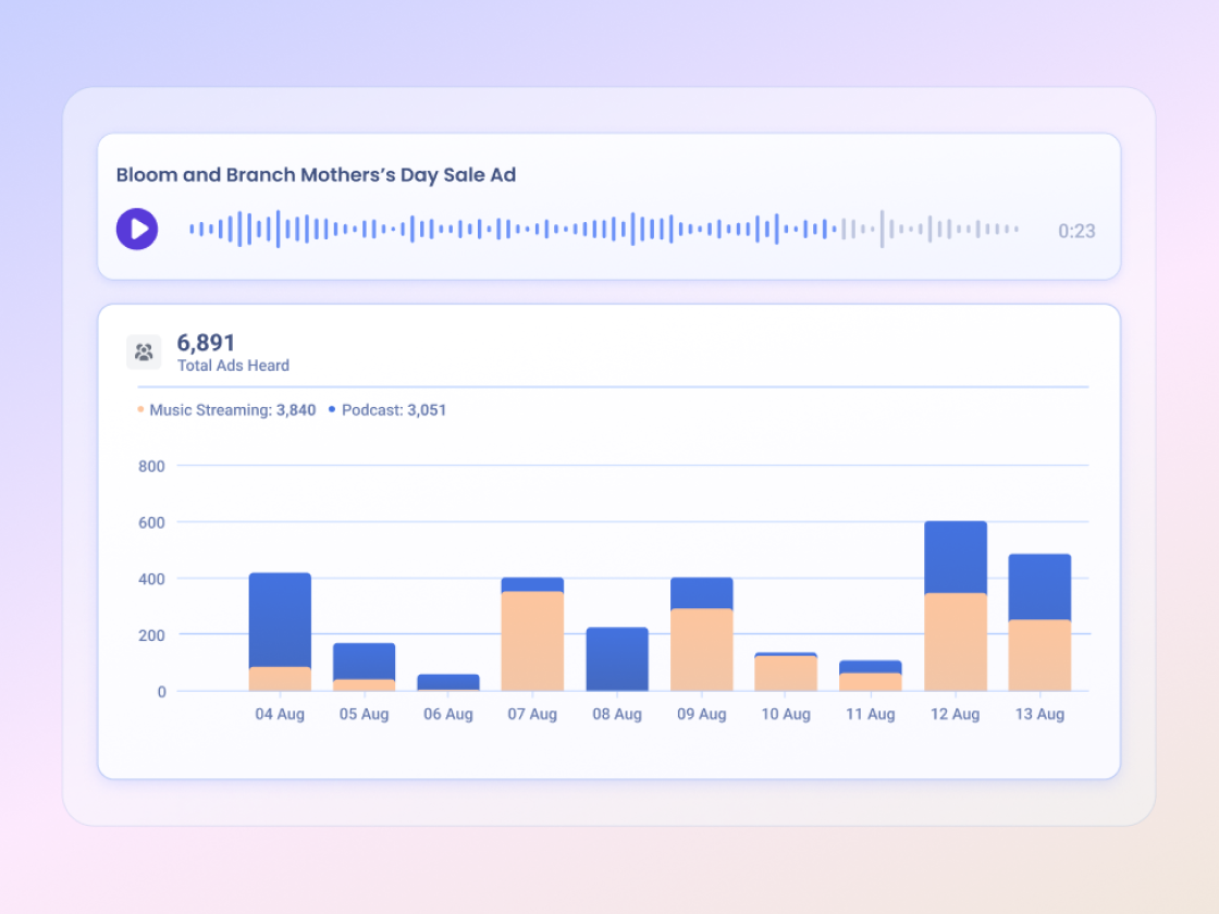 AdBuilder campaign reporting interface